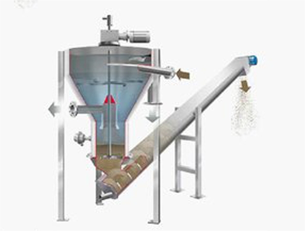 Heilongjiang spiral sand water separator